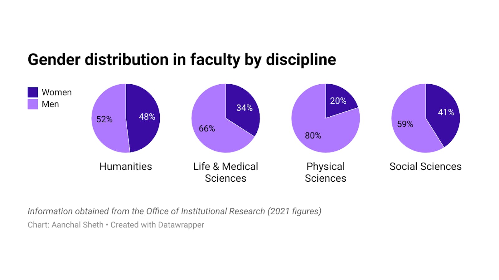 Why do girls and women progressively lose interest in Science?